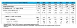 BOEING SAF emissions aviation