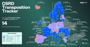 CSRD Transposition Tracker - Updated December 2024