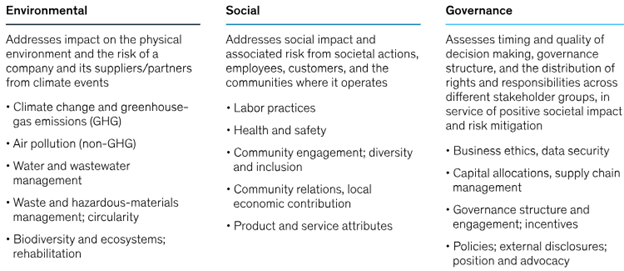 ESG Criteria