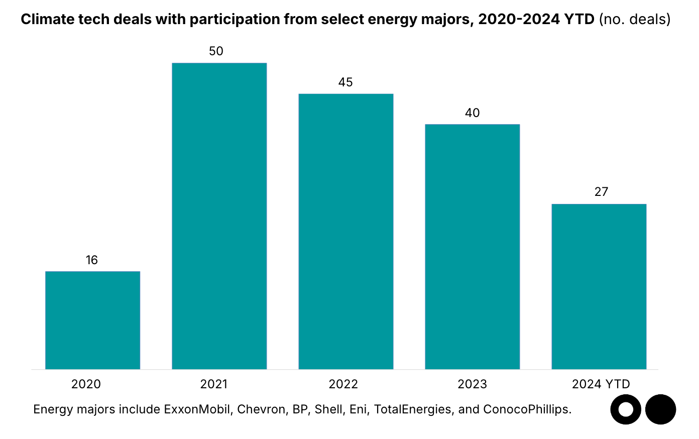 🌎 Fuel disclosure from energy majors’ earnings #221