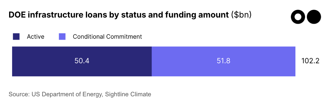 🌎 Trump's climate transition #229