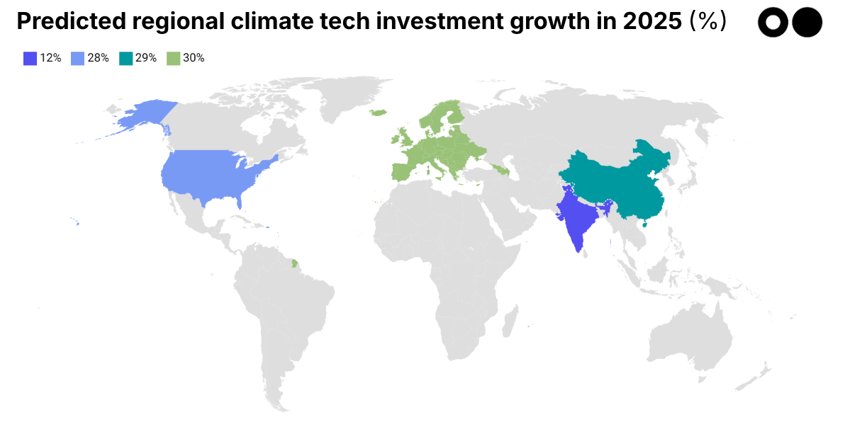 🌎🔮 Your 2025 Climate Tech Oracle results