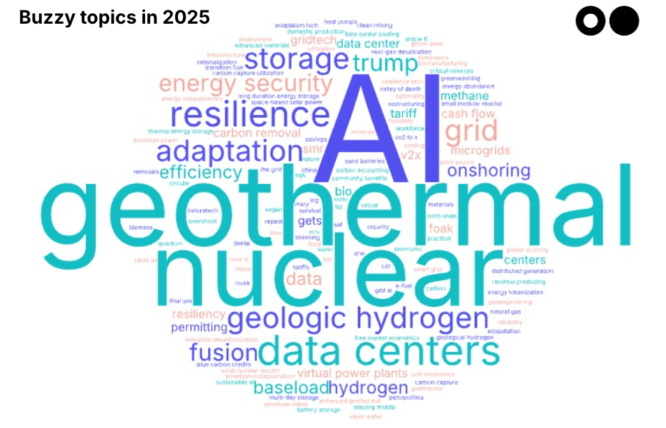 🌎🔮 Your 2025 Climate Tech Oracle results