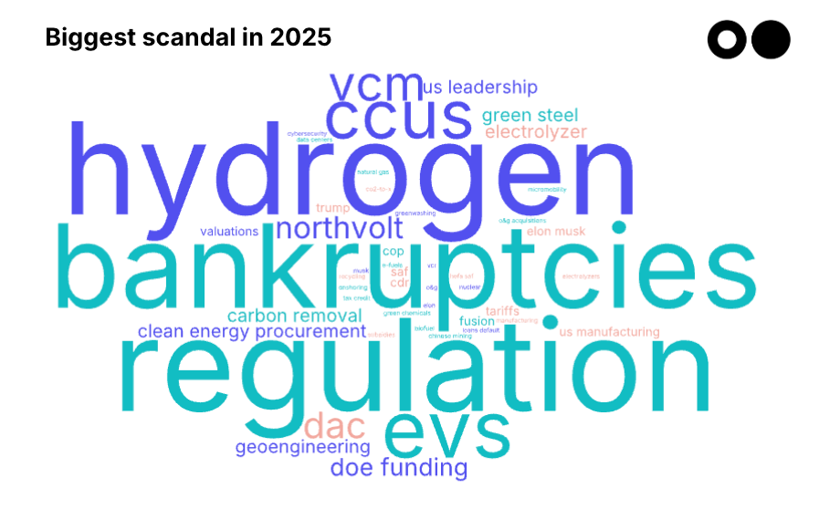 🌎🔮 Your 2025 Climate Tech Oracle results