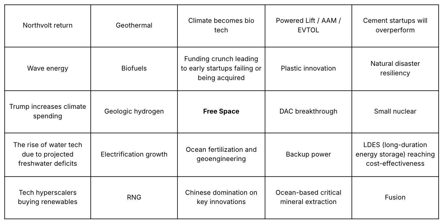 🌎🔮 Your 2025 Climate Tech Oracle results