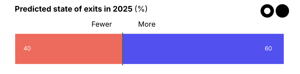 🌎🔮 Your 2025 Climate Tech Oracle results