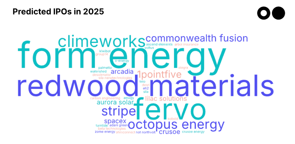 🌎🔮 Your 2025 Climate Tech Oracle results