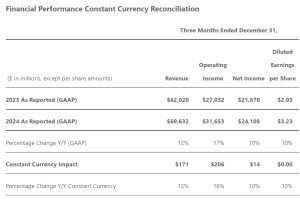 microsoft revenue