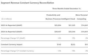 microsoft earning