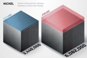 nickel investment