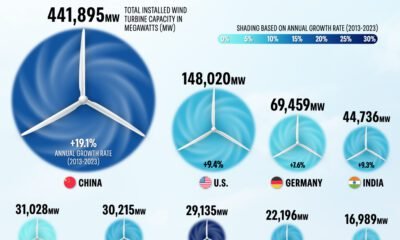 This illustrative circle graphic shows the top 15 countries by wind power capacity in 2023.