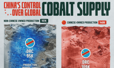 This graphic visualizes the total cobalt supply from the top ten producers in 2030, highlighting China's dominance.