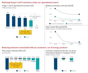 Shell 2050 net zero goal