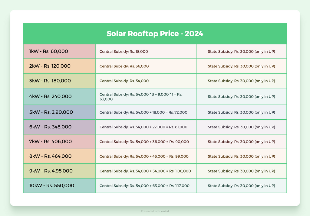solar rooftop price