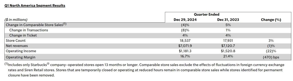 Starbucks sales 