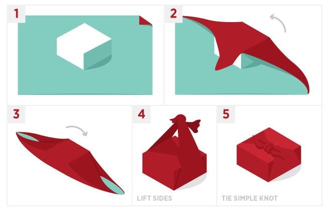 How to wrap a gift in furoshiki