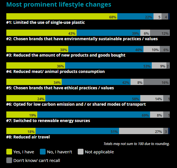 The Marketing Potential of Going Net-Zero for SMEs