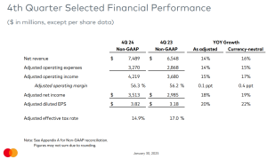 mastercard financial performance Q4 2024