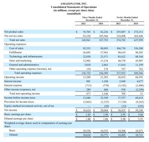 Amazon revenue