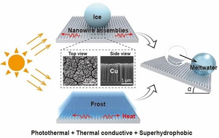 De-icing surface