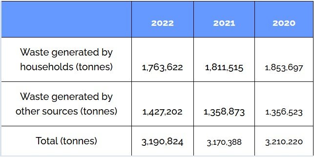 bulky-waste-epa-2025