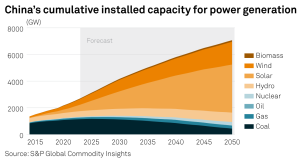 China forecast renewable power generation 2050.jpg