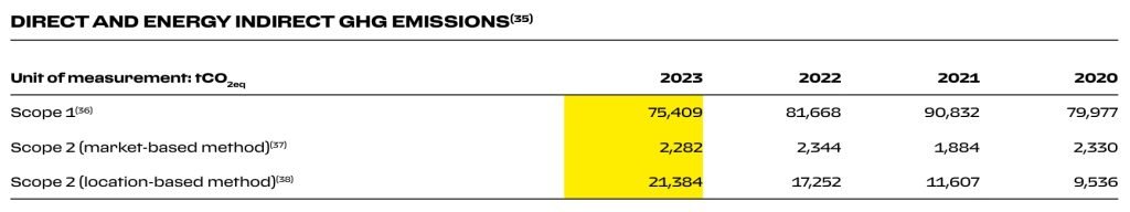 Ferrari carbon emissions