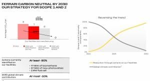 Ferrari carbon neutral