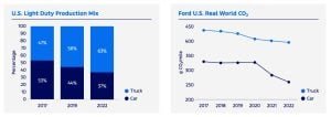 Ford fuel cell