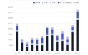 battery energy storage system market 2024