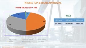 Indonesia nickel