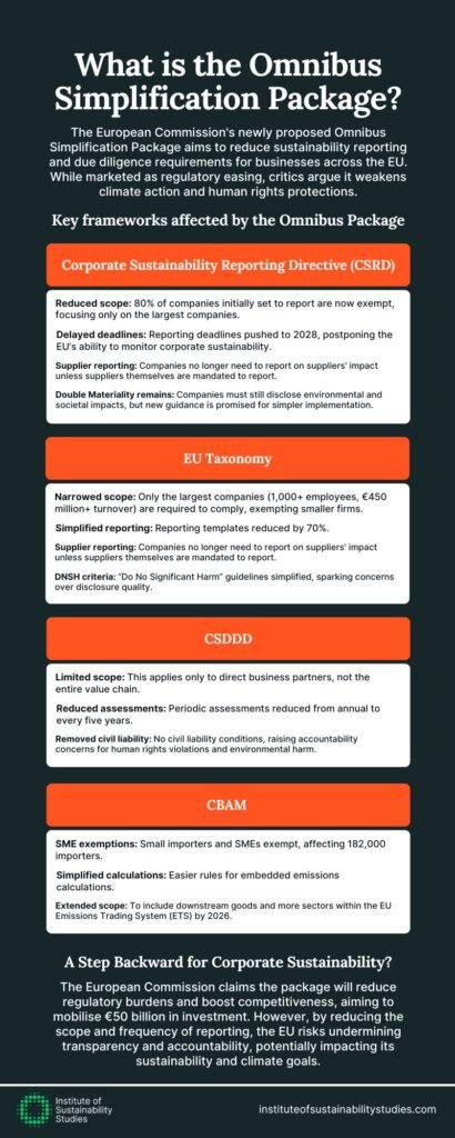 Omnibus Simplification Package - CSRD