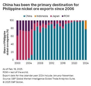 china nickel 