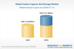 Global CCS market by 2030