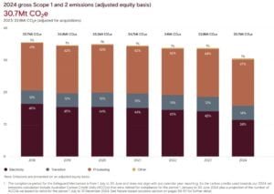 Rio Tinto carbon emissions 2024