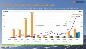 SolarBank