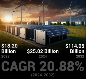 battery energy storage BESS