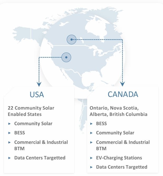 SolarBank community solar