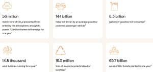 Enphase environmental impact