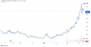 Solar Bank stock price