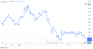First Solar stock price