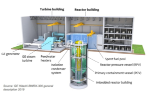 GE hitachi SMR design