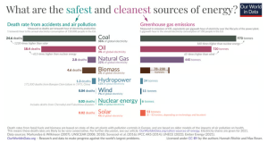 safest and cleanest energy source nuclear