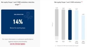 Woodside energy net equity GHG emissions