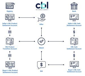 xpansiv cbl