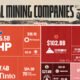 This graphic breaks down the market value of the entire global mining industry, as of Jan. 16, 2025.
