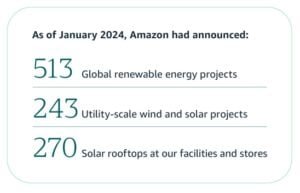 amazon renewable energy