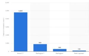 nuclear capacity Canada 