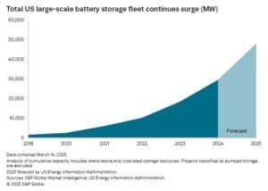 AI battery storage 