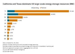 battery storage U.S.